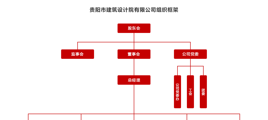 香港设计院-组织框架_03.png