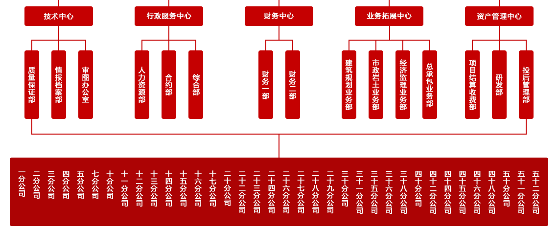 香港设计院-组织框架_05.png