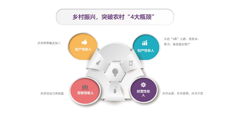 乡村振兴研究中心贵州工作成果开新局1_页面_12.jpg
