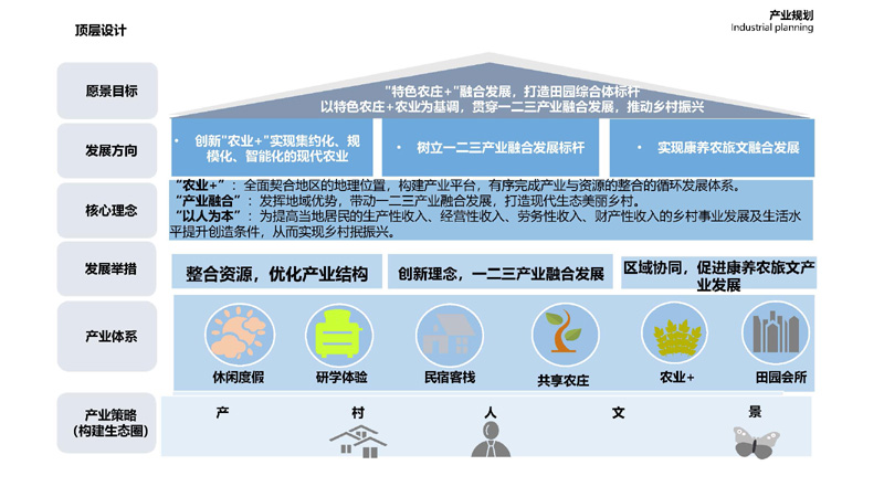 乡村振兴研究中心贵州工作成果开新局1_页面_13.jpg